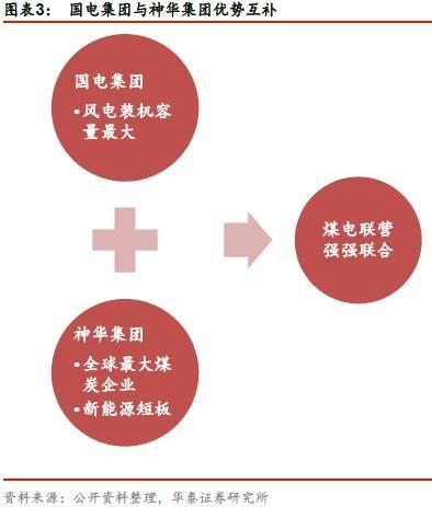 中国神华重组最新动态详解，步骤指南适用于初学者与进阶用户