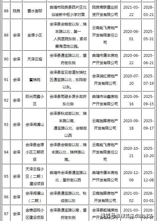 昔阳2025最新住宅项目详解与指南