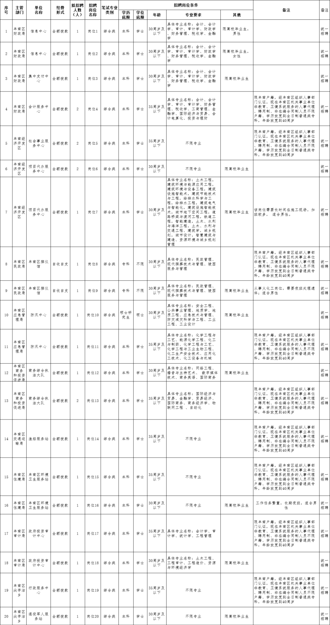 探索自然美景之旅，最新洪洞职位招聘，寻找内心的平静与职业归宿