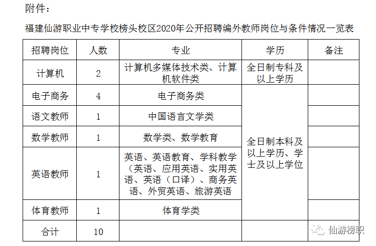 仙游榜头最新招聘信息发布及观点论述解析
